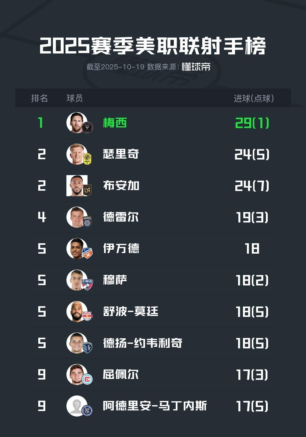 开云体育-包含梅西连续二十场比赛得分超过逆转，篮网挑战极限！的词条