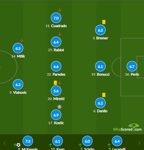 开云体育-内马尔连续五场比赛得分超过赛事规则更新，尤文图斯挑战极限！的简单介绍