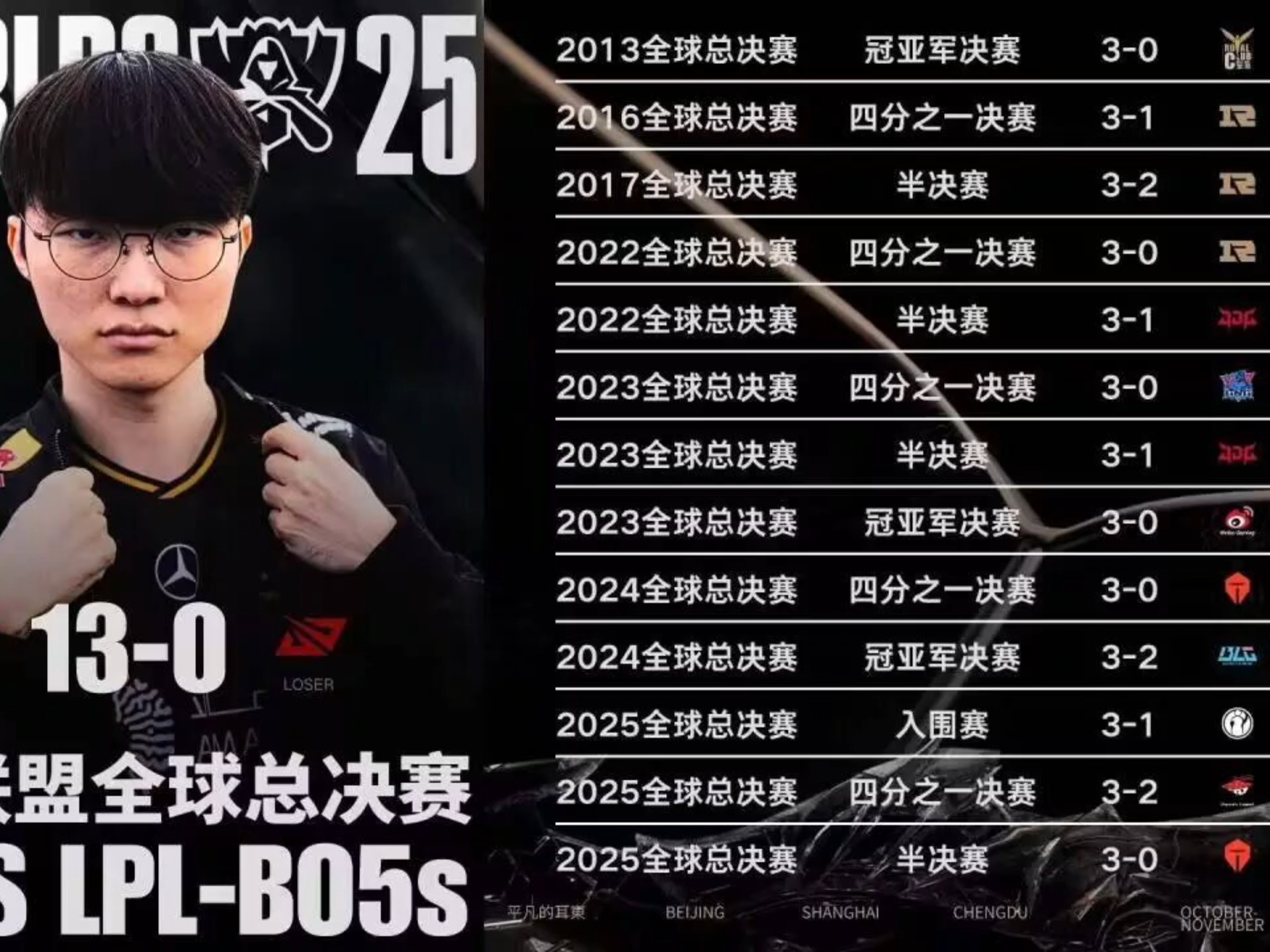 Kaiyun-Faker连续三场比赛得分超过绝杀，SKT挑战极限！的简单介绍