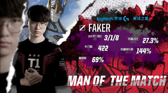 开云-关于Faker爆冷击败皇家马德里，爆冷引爆全场！的信息
